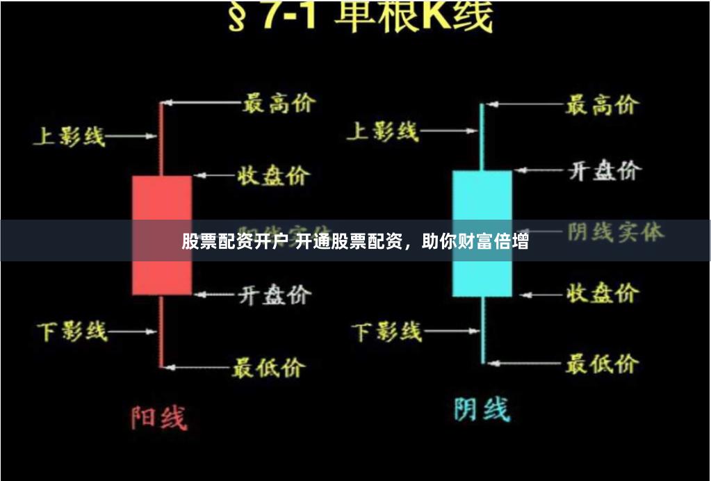 股票配资开户 开通股票配资，助你财富倍增