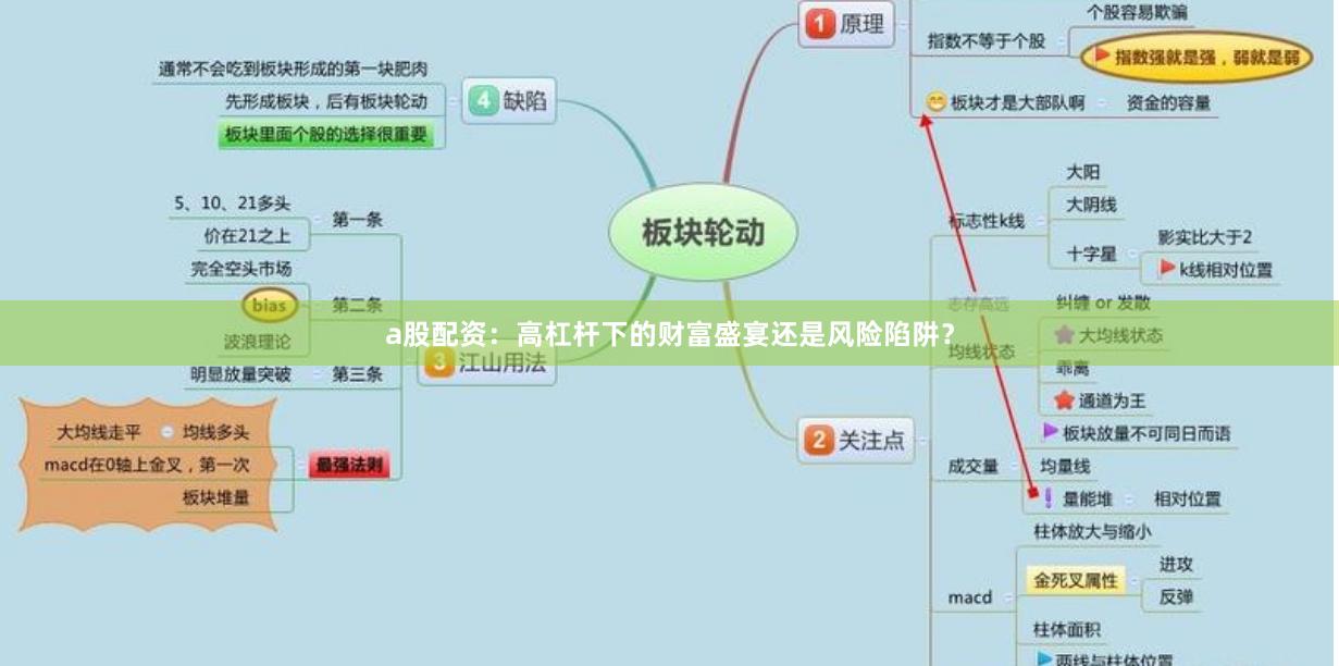 a股配资：高杠杆下的财富盛宴还是风险陷阱？