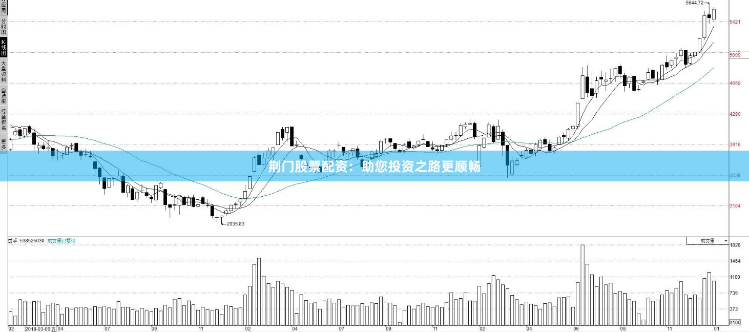 荆门股票配资：助您投资之路更顺畅