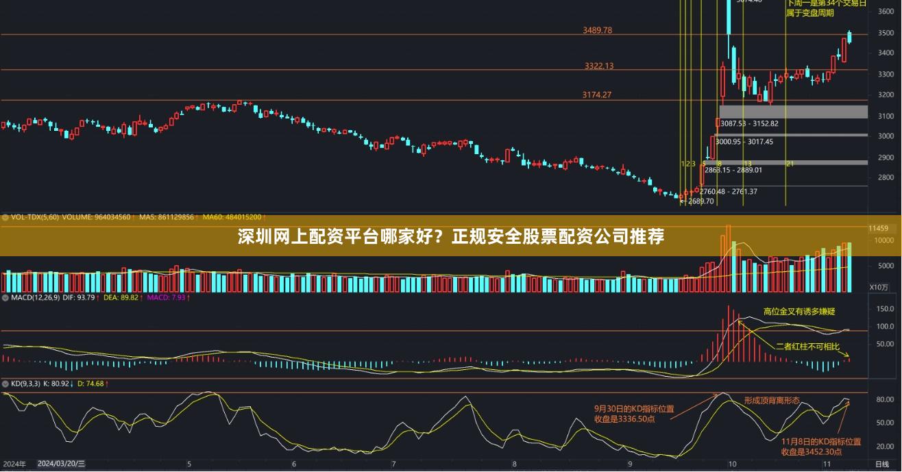 深圳网上配资平台哪家好？正规安全股票配资公司推荐