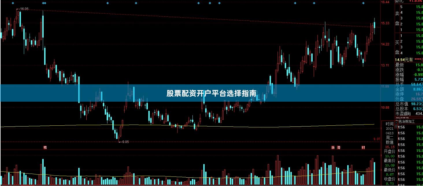 股票配资开户平台选择指南