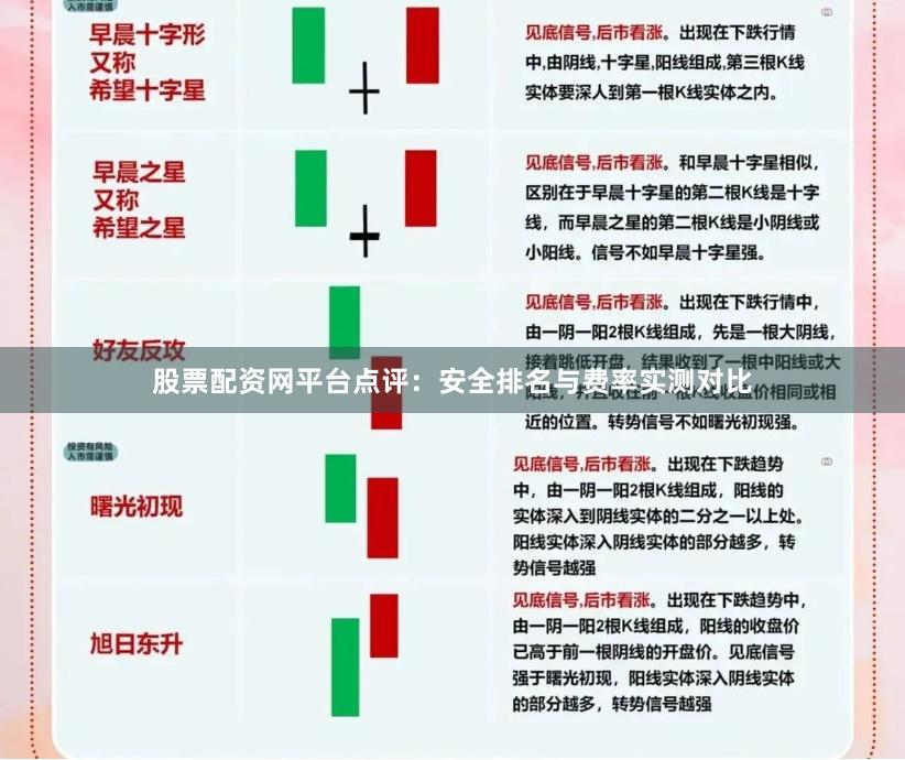 股票配资网平台点评:安全排名与费率实测对比