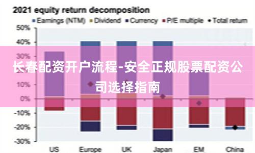 长春配资开户流程-安全正规股票配资公司选择指南