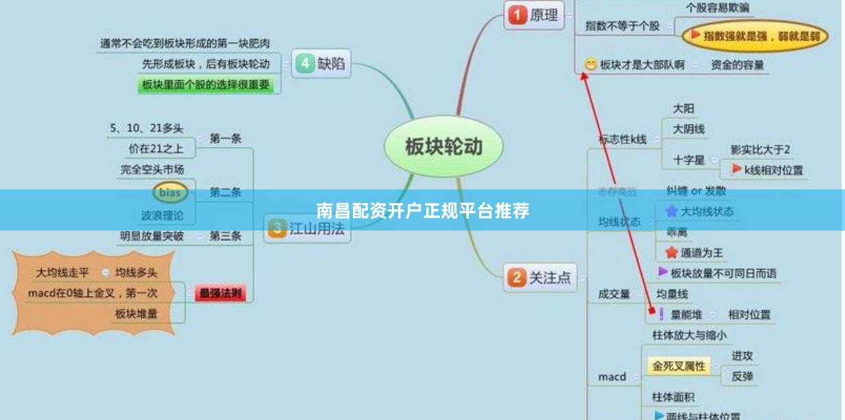 南昌配资开户正规平台推荐