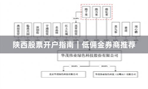 陕西股票开户指南｜低佣金券商推荐