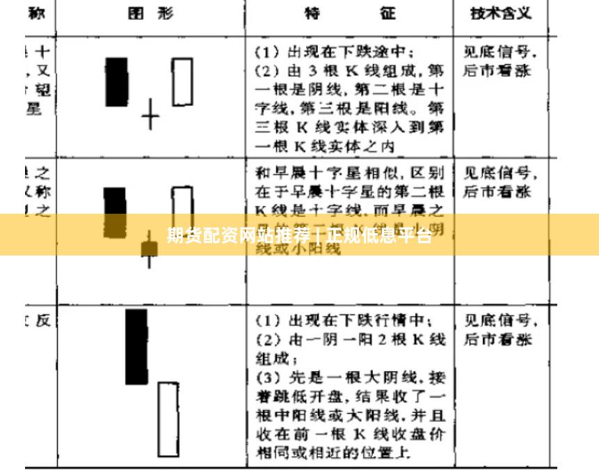 期货配资网站推荐 | 正规低息平台