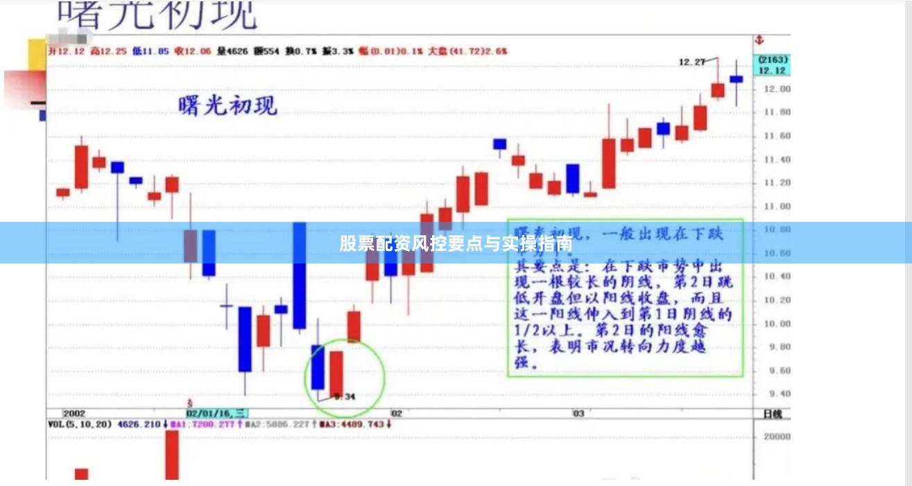 股票配资风控要点与实操指南