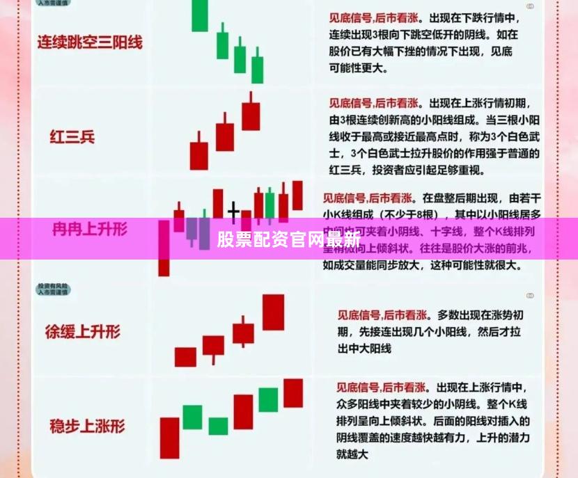股票配资官网最新