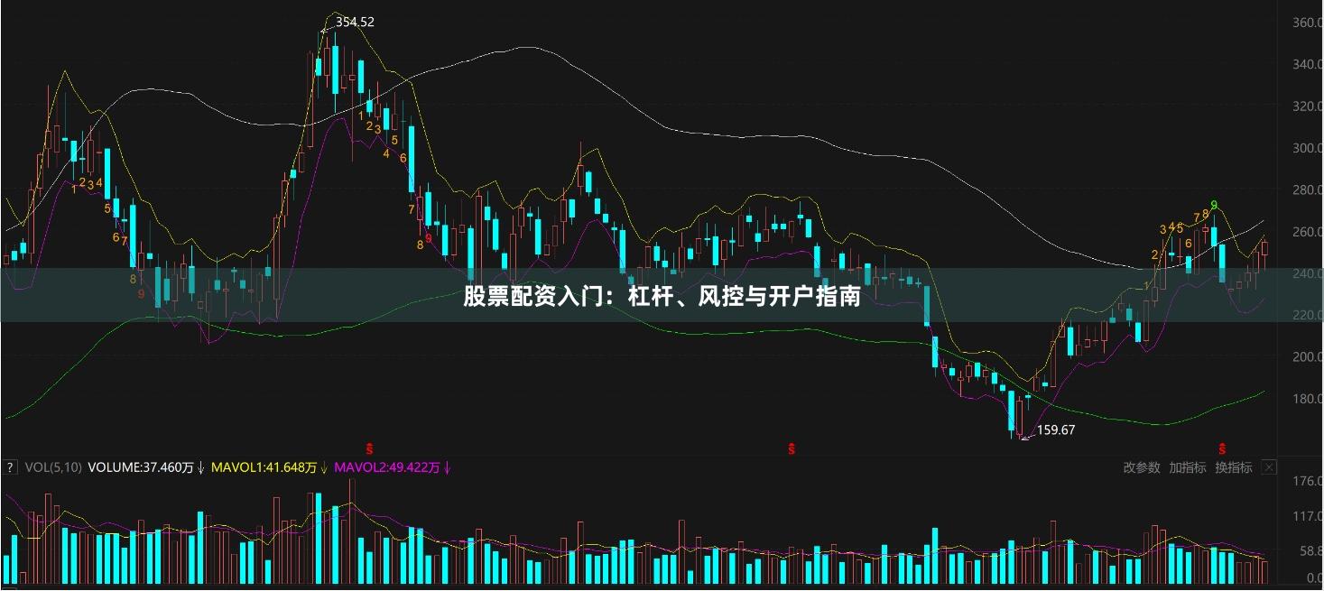 股票配资入门：杠杆、风控与开户指南